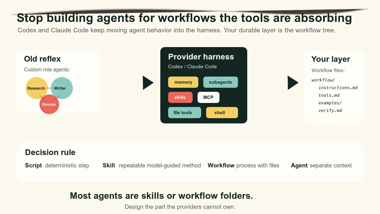 Stop Building Agents For Workflows The Tools Are Absorbing