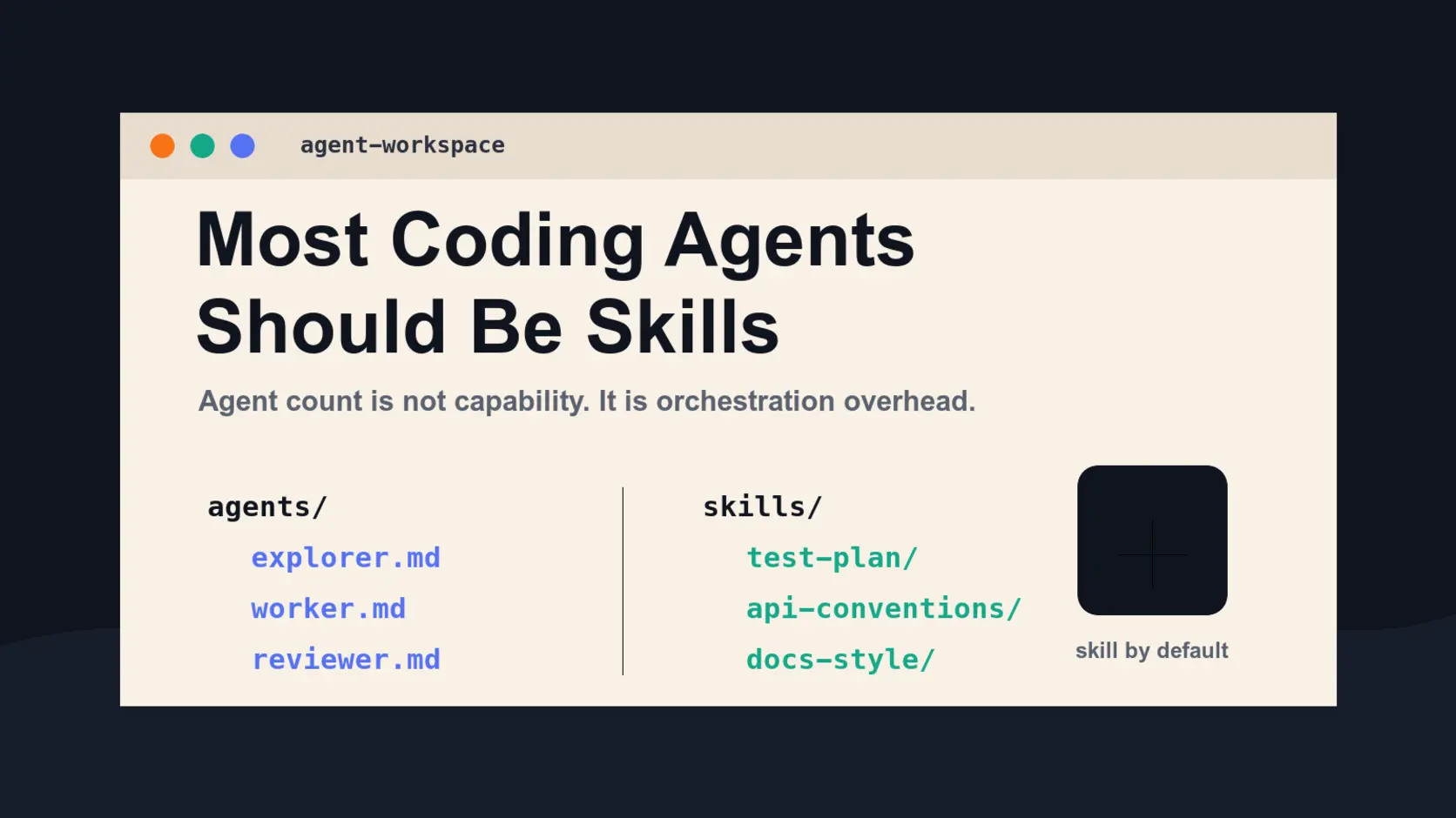 Most Coding Agents Should Be Skills